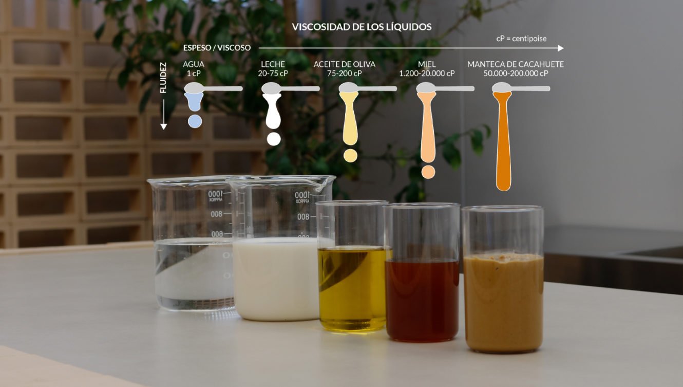 curso_pasteleria_bconcept_online_tecnicas_espesamiento