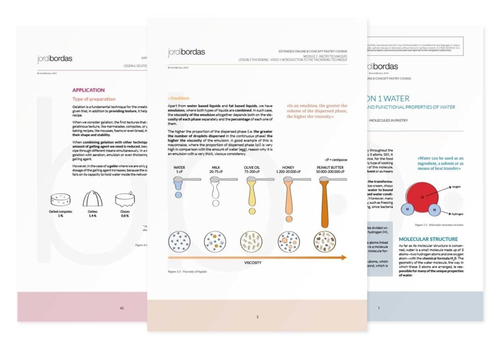 Algunas páginas del dossier teórico del curso Some pages of the course theoretical booklet